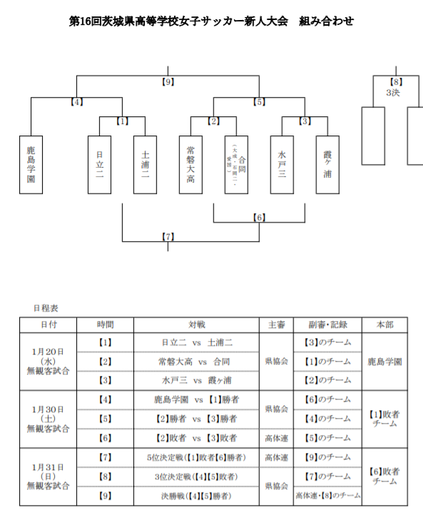 年度 茨城県高校女子サッカー新人大会 優勝は鹿島学園 3位決定戦結果お待ちしています ジュニアサッカーnews