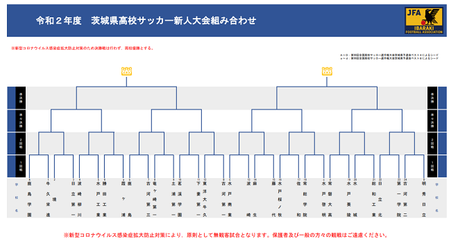 大会中止 年度 茨城県高校サッカー新人大会 1 15 開幕 ジュニアサッカーnews