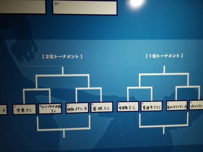 沖縄県３月のカップ戦 小さな大会 イベント 講習会 その他情報まとめ 随時更新 ジュニアサッカーnews