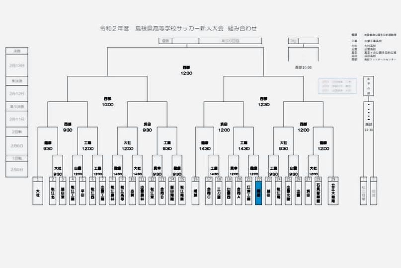 年度 島根県高校サッカー新人大会 優勝は大社高校 ジュニアサッカーnews