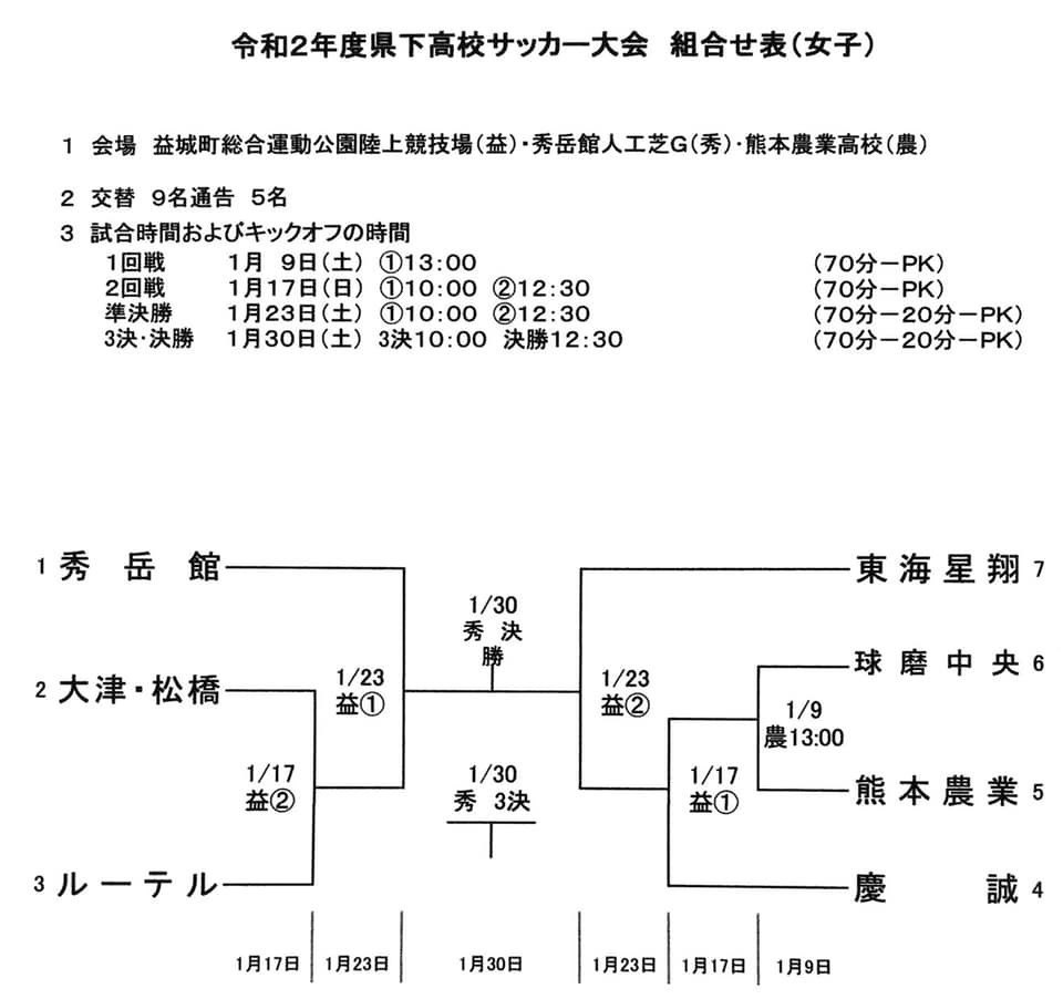 年度 県下高校サッカー大会 女子の部 熊本県 高校新人戦 優勝は秀岳館 ジュニアサッカーnews