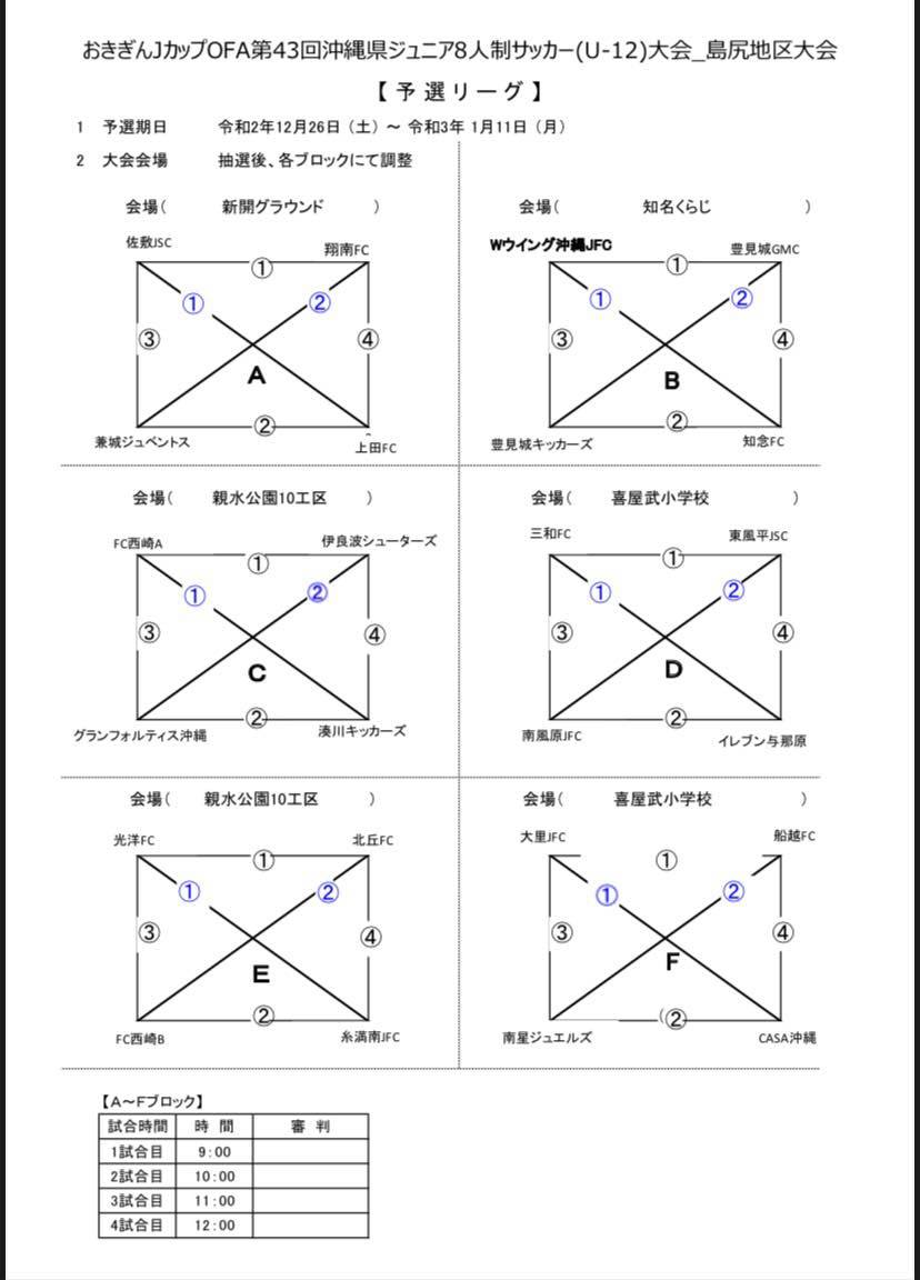 おきぎんjカップ島尻地区大会 結果速報 沖縄 ジュニアサッカーnews Winds Jp