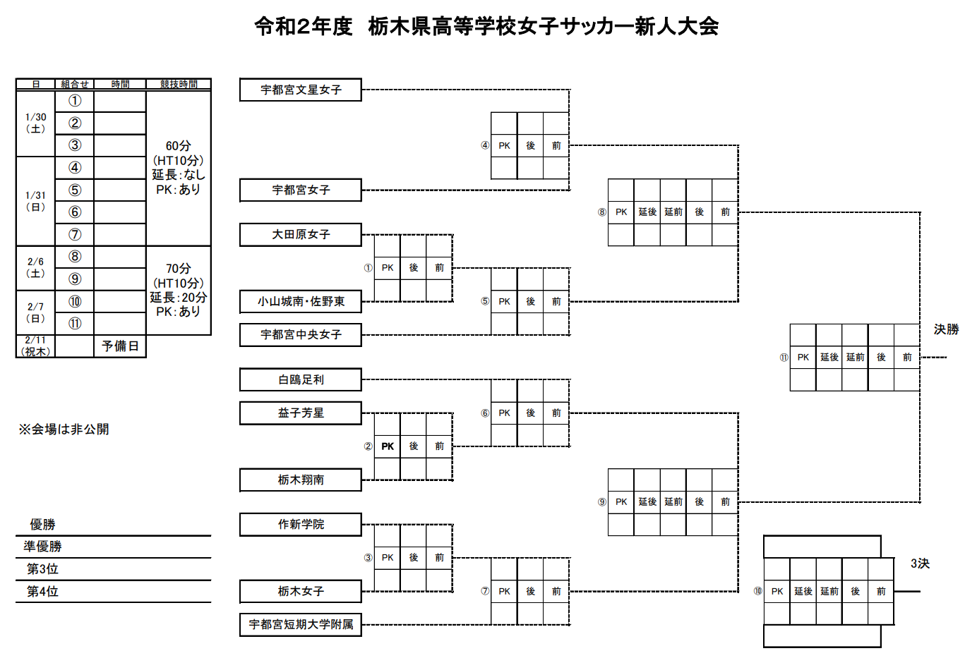 大会中止 年度 栃木県高校女子サッカー新人大会 1 30開幕が2 27開幕に延期 中止に ジュニアサッカーnews 大会中止 年度 栃木県高校女子サッカー新人大会 1 30開幕が2 27開幕に延期 中止に ジュニアサッカーnews