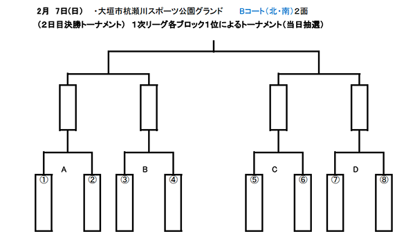 大会中止 年度 第53回中日旗争奪岐阜県少年サッカー選手権 U 12 岐阜県大会 出場チーム決定 2 6 7組み合わせ掲載 ジュニア サッカーnews