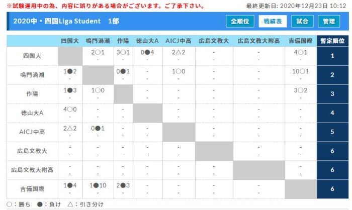 中 四国liga Student リーガスチューデント 残り試合中止 ジュニアサッカーnews