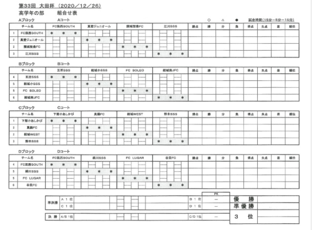 年度 第33回大田杯サッカー大会u 12 茨城県 優勝チーム情報お待ちしております 準優勝は 結城west ジュニアサッカーnews