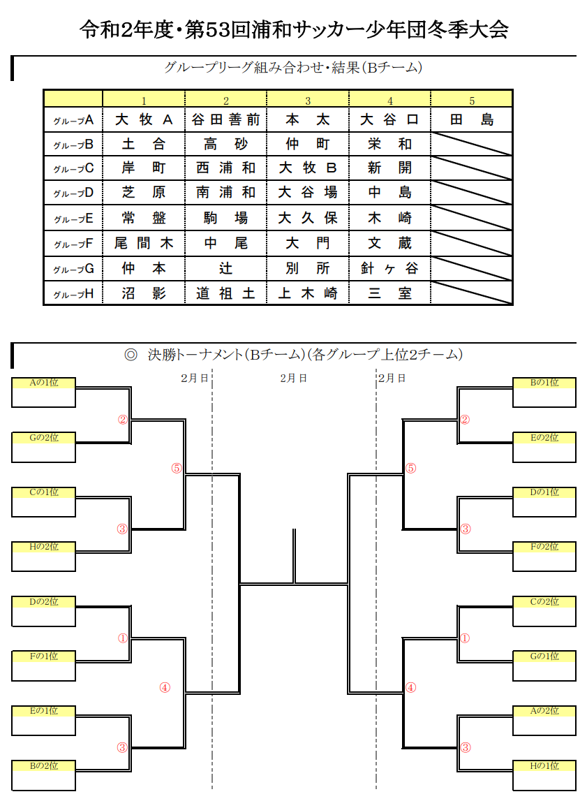 大会中止 年度 第53回さいたま市南部サッカー少年団冬季大会兼 浦和ライオンズ旗争奪サッカー大会 Bチームの部 組合せ掲載 日程お待ちしています ジュニアサッカーnews