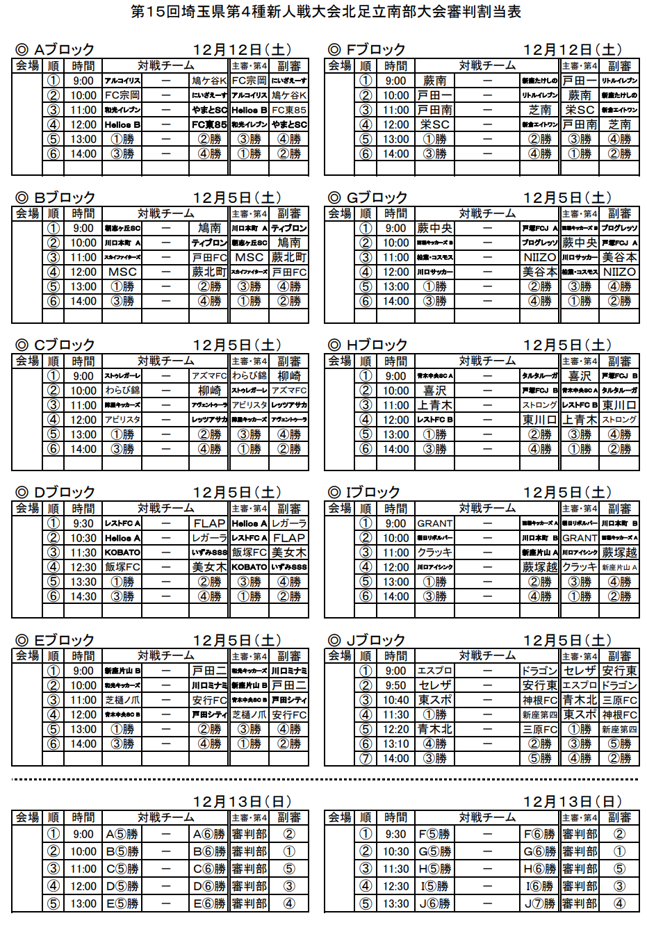 年度 第15回 埼玉県第4種新人戦大会北足立南部大会 県南 南部 大会出場10チーム決定 ジュニアサッカーnews