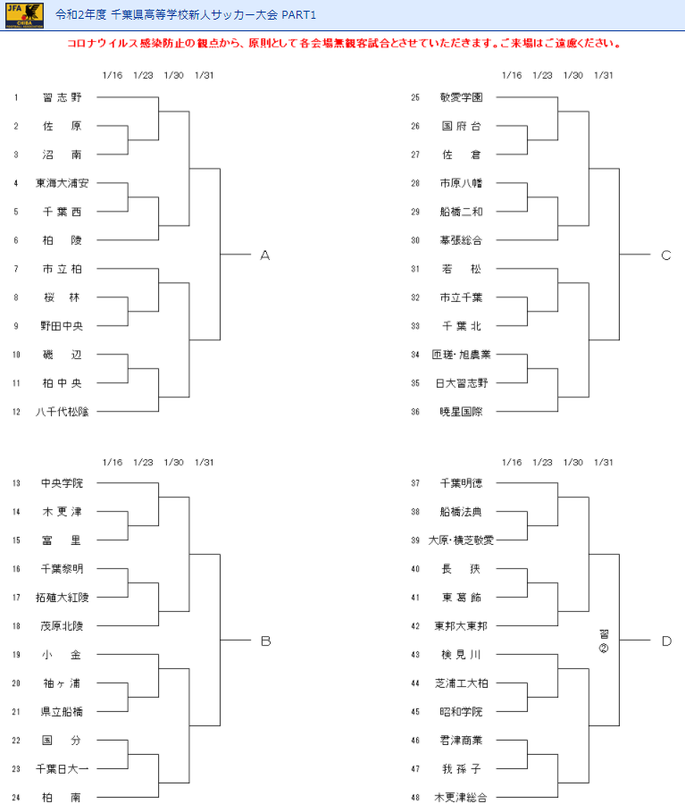 高校 サッカー 千葉 速報