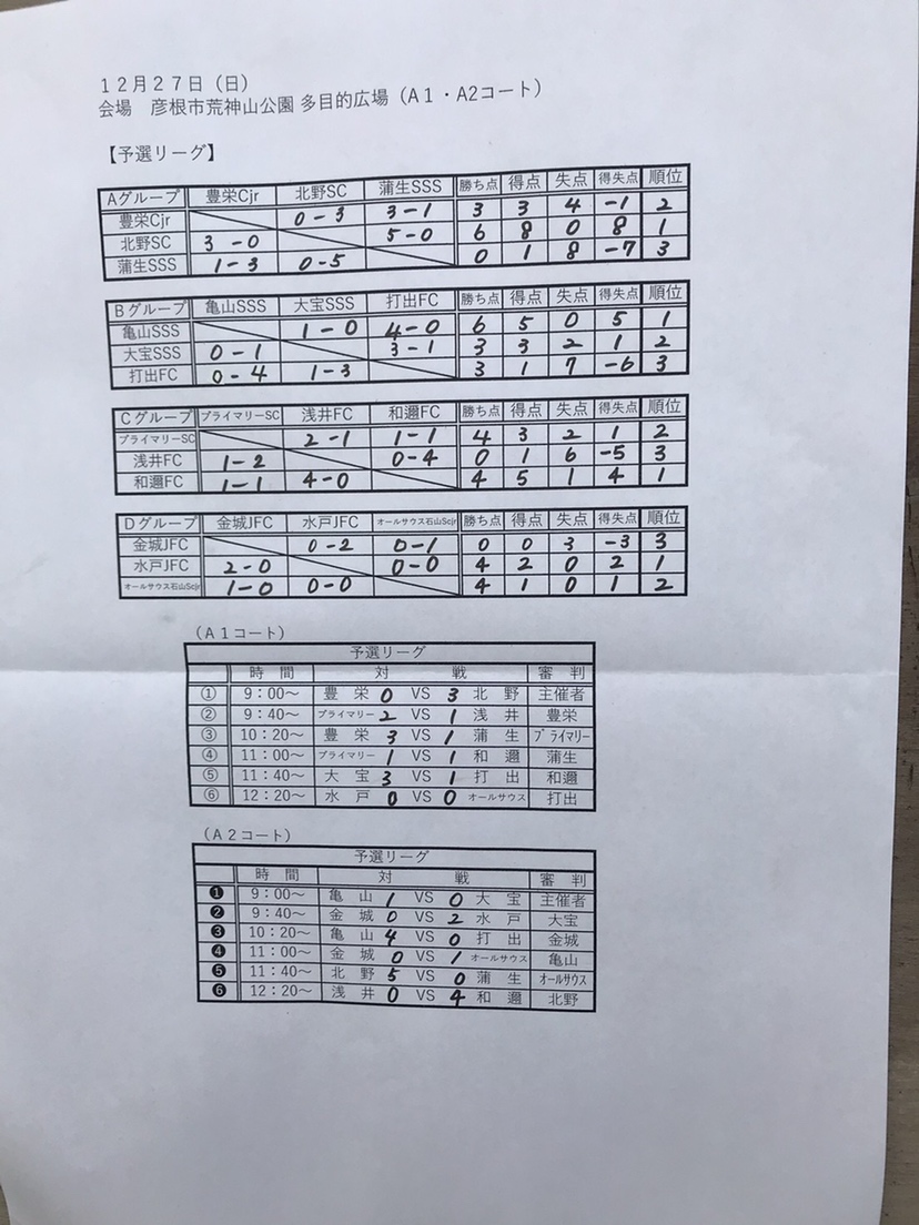 年度 滋賀県開催カップ戦まとめ 12月 随時更新中 大会や優勝 準優勝チームをご紹介 As石山ウィンターカップ 和邇杯u 11 中山スポーツ杯u 11 亀山カップu 10 桐原カップ6年生大会他掲載 ジュニアサッカーnews