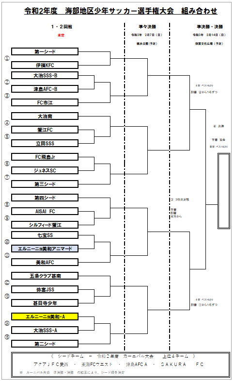 中止 年度 海部地区少年サッカー選手権大会 愛知 延期日程決定 2 21 27 28のうち2日間で開催 ジュニアサッカーnews 中止 年度 海部地区少年サッカー選手権大会 愛知 延期日程決定 2 21 27 28のうち2日間で開催 ジュニアサッカーnews