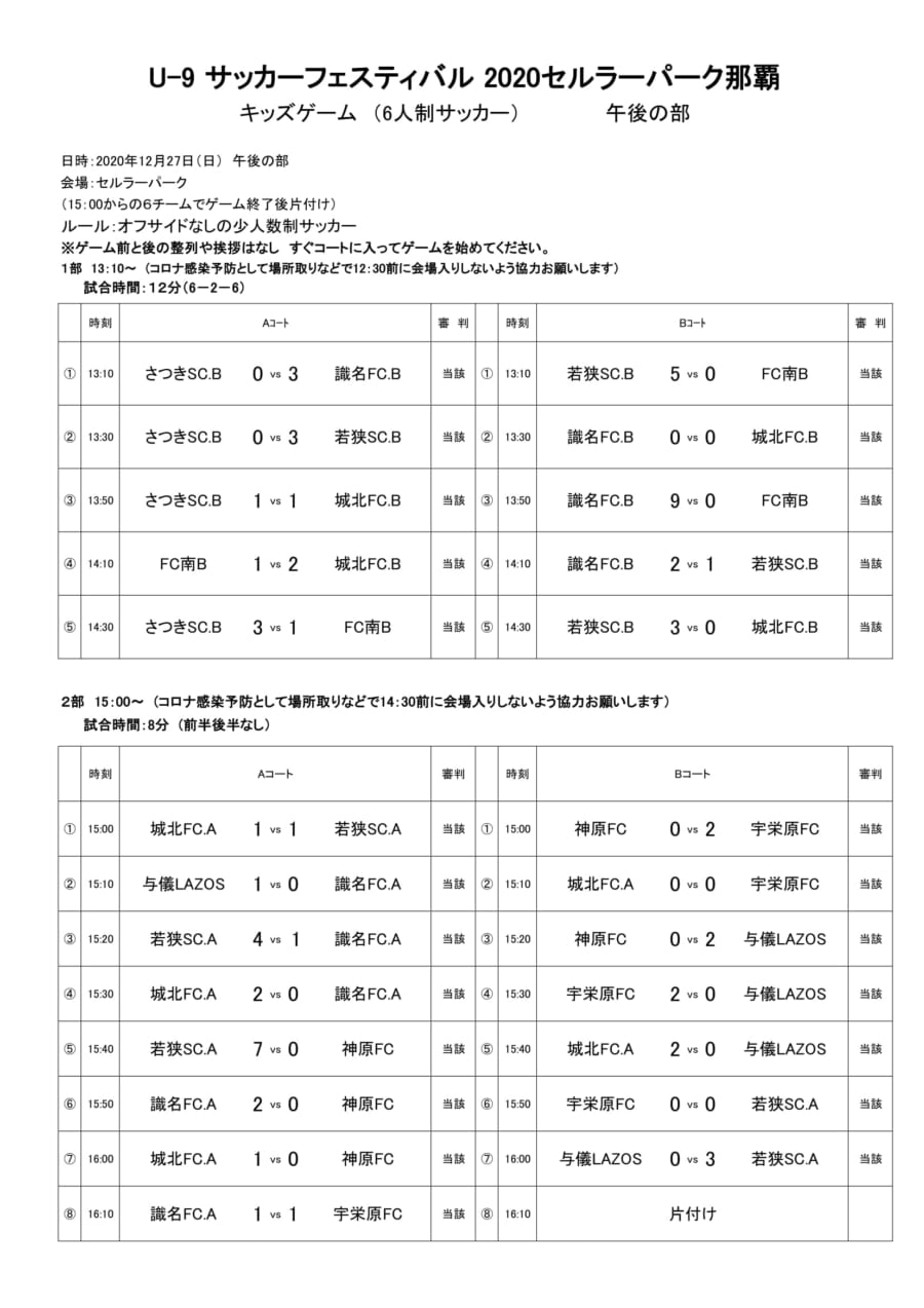 沖縄県３月のカップ戦 小さな大会 イベント 講習会 その他情報まとめ 随時更新 ジュニアサッカーnews