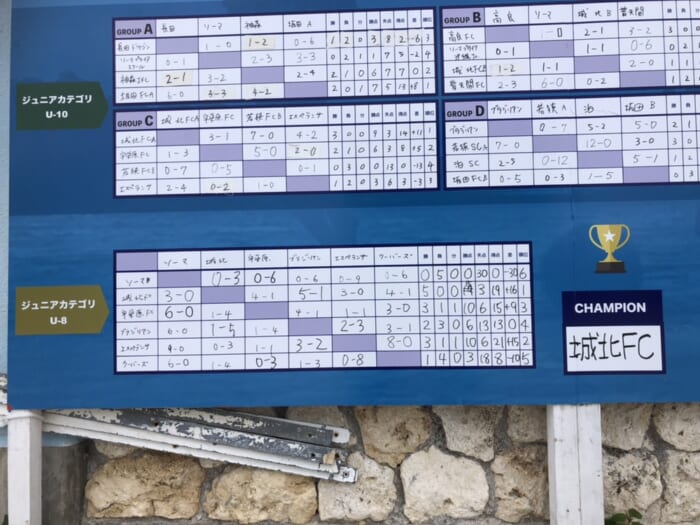 沖縄県３月のカップ戦 小さな大会 イベント 講習会 その他情報まとめ 随時更新 ジュニアサッカーnews