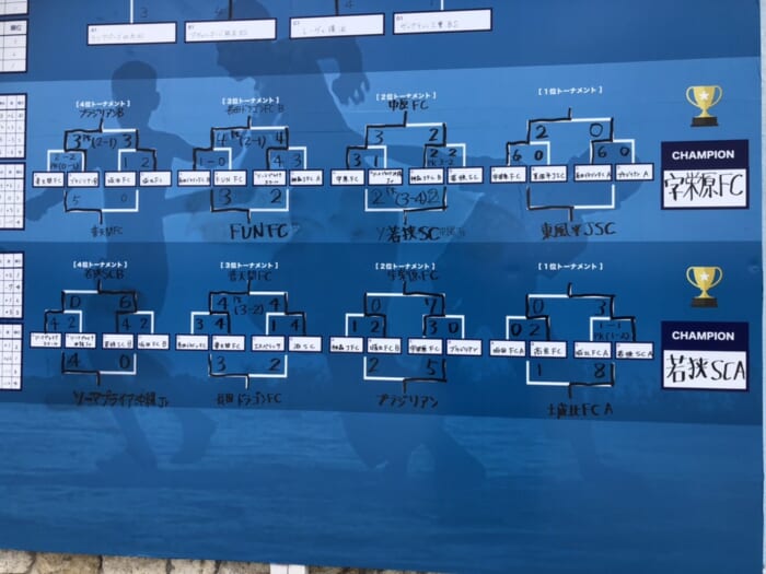 沖縄県３月のカップ戦 小さな大会 イベント 講習会 その他情報まとめ 随時更新 ジュニアサッカーnews