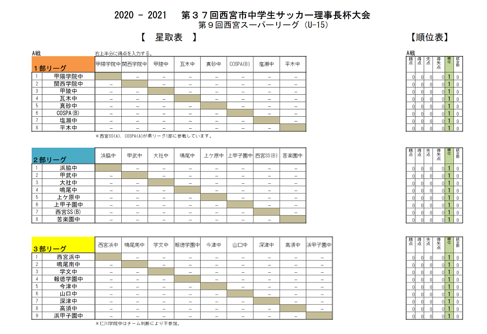 21 第37回西宮市中学生サッカー理事長杯大会 第9回西宮スーパーリーグ U 15 兵庫 4 11までの全結果更新 次戦は4 17 ジュニアサッカーnews