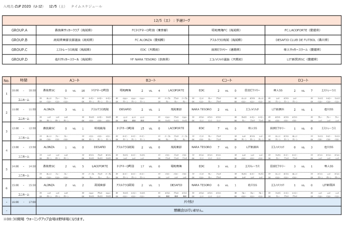 年度 八咫烏cup U 12 高知県 優勝はfcトリアネーロ町田 12 6結果掲載 ジュニアサッカーnews 年度 八咫烏cup U 12 高知県 優勝はfcトリアネーロ町田 12 6結果掲載 ジュニアサッカーnews