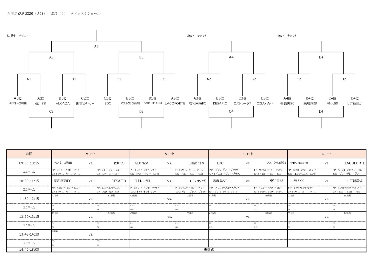 年度 八咫烏cup U 12 高知県 優勝はfcトリアネーロ町田 12 6結果掲載 ジュニアサッカーnews