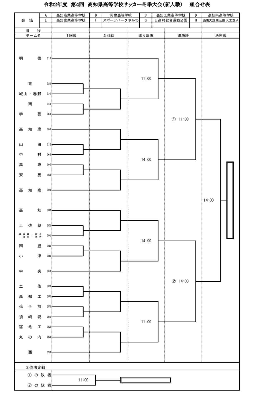 大会中止 年度 第4回高知県高校サッカー冬季大会 新人戦 ジュニアサッカーnews 大会中止 年度 第4回高知県高校サッカー冬季大会 新人戦 ジュニアサッカーnews