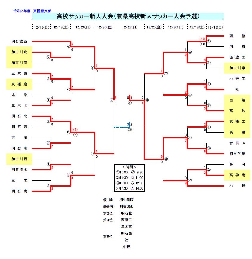 高校 戦 県 新人 兵庫 サッカー
