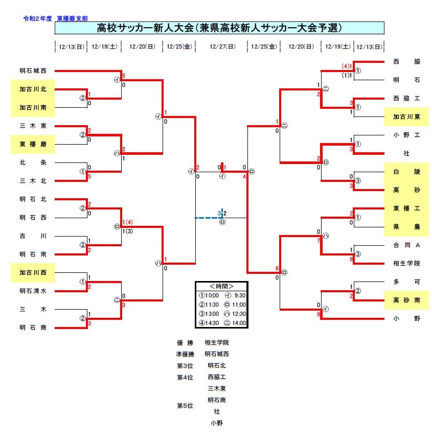 サッカー 新人 戦 県 高校 兵庫