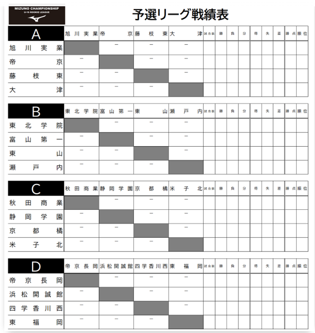 帝京長岡 浜松開誠館 四学香川西 東福岡の高校1年生メンバー掲載 全国9地区を戦い抜いた猛者たち 12 19開幕 予選dブロック ミズノチャンピオンシップ参戦チーム ジュニアサッカーnews