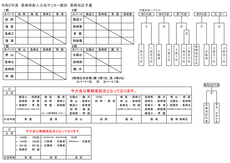 年度 第55回長崎県高校サッカー新人戦 長崎地区予選 優勝は長崎総合科学大学附属高校 離島地区代表は対馬高校 ジュニアサッカーnews