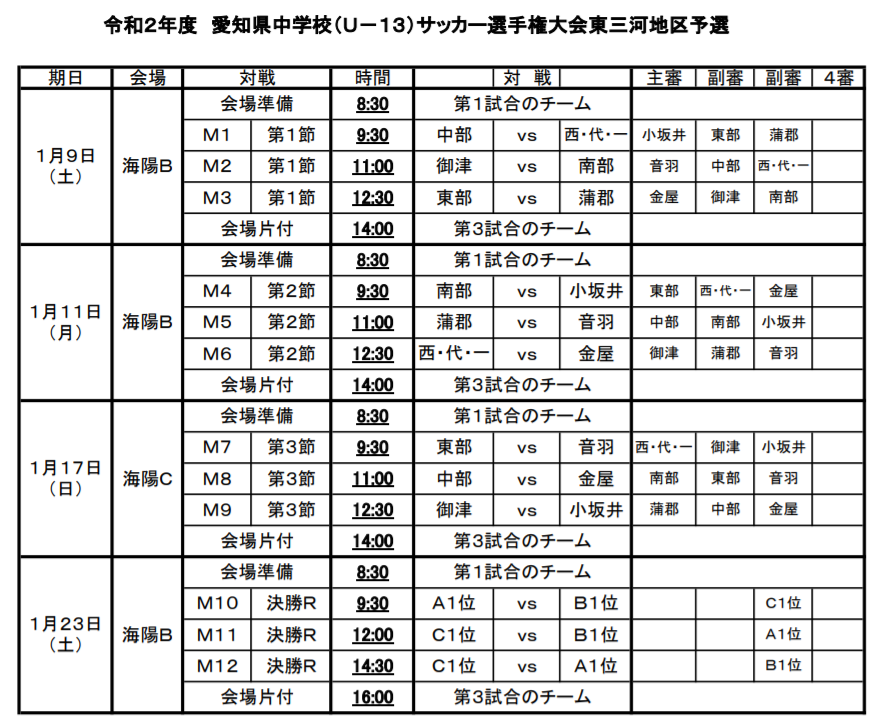 年度 愛知県中学校u 13サッカー選手権大会 東三河地区予選 優勝は蒲郡中学校 県大会出場決定 ジュニアサッカーnews