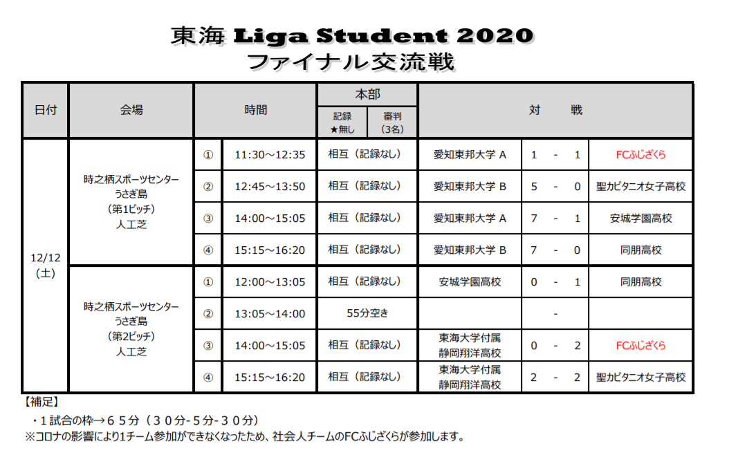 年度 東海 Liga Student リーガスチューデント東海 リーグ終了 交流戦のため順位決定なし ジュニアサッカーnews 年度 東海 Liga Student リーガスチューデント東海 リーグ終了 交流戦のため順位決定なし ジュニアサッカーnews