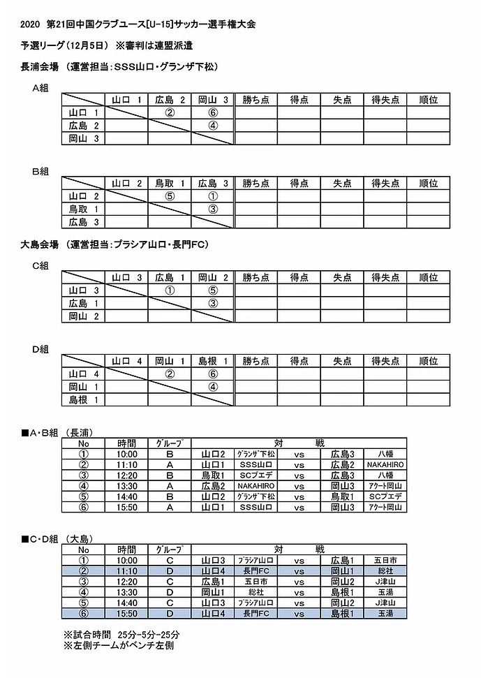 年度 第21回中国クラブユースサッカー選手権 U 15 大会 優勝はプラシア山口 ジュニアサッカーnews 年度 第21回中国クラブユースサッカー選手権 U 15 大会 優勝はプラシア山口 ジュニアサッカーnews