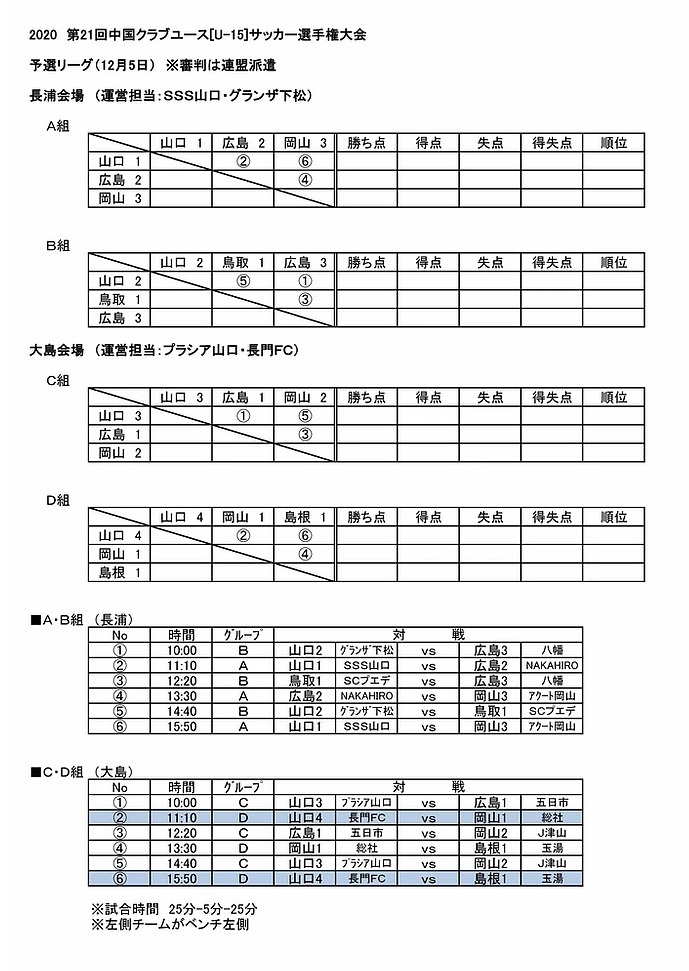 年度 第21回中国クラブユースサッカー選手権 U 15 大会 優勝はプラシア山口 ジュニアサッカーnews