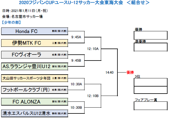大会中止 2020年度 フジパンカップ ユースu 12 サッカー大会 少年の部 東海大会 愛知開催 1 11 ジュニアサッカーnews