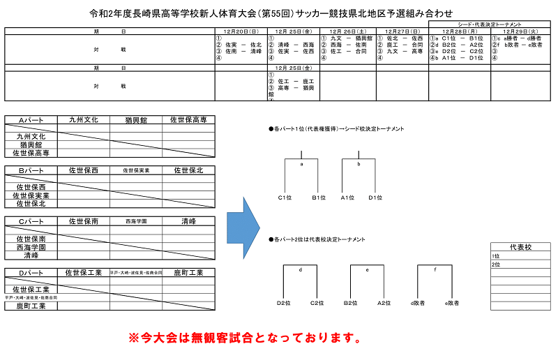 年度 第55回長崎県高校サッカー新人戦 県北地区及び離島地区予選 県大会出場チーム決定 ジュニアサッカーnews