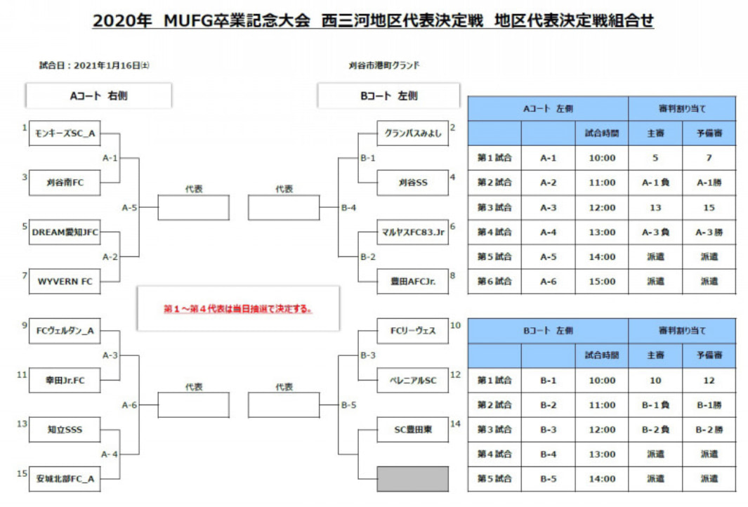 大会中止 年度 卒業記念サッカー大会 第14回mufgカップ 西三河代表決定戦 愛知 抽選にて代表4チーム決定 ジュニアサッカー News