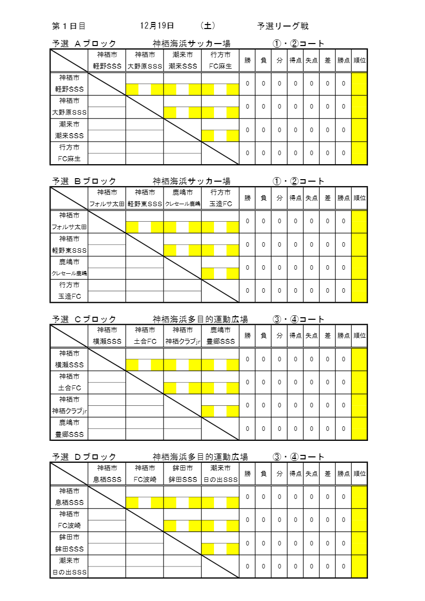 優勝写真掲載 年度第15回 神栖市長杯争奪 少年サッカー大会 茨城 優勝は豊郷sss ジュニアサッカーnews 優勝写真掲載 年度第15回 神栖市長杯争奪 少年サッカー大会 茨城 優勝は豊郷sss ジュニアサッカーnews