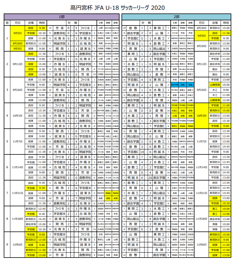 年度 高円宮杯 Jfa U 18サッカーリーグ 岡山県リーグ 情報募集 ジュニアサッカーnews