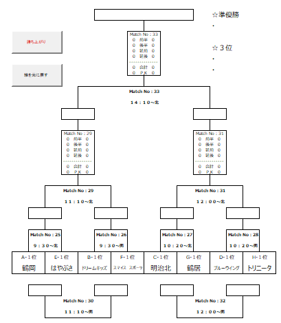 年度 Ofa第32回大分県ジュニアサッカー選手権大会大分県大会 優勝は大分トリニータu12 ジュニアサッカーnews 年度 Ofa第32回大分県ジュニアサッカー選手権大会大分県大会 優勝は大分トリニータu12 ジュニアサッカーnews