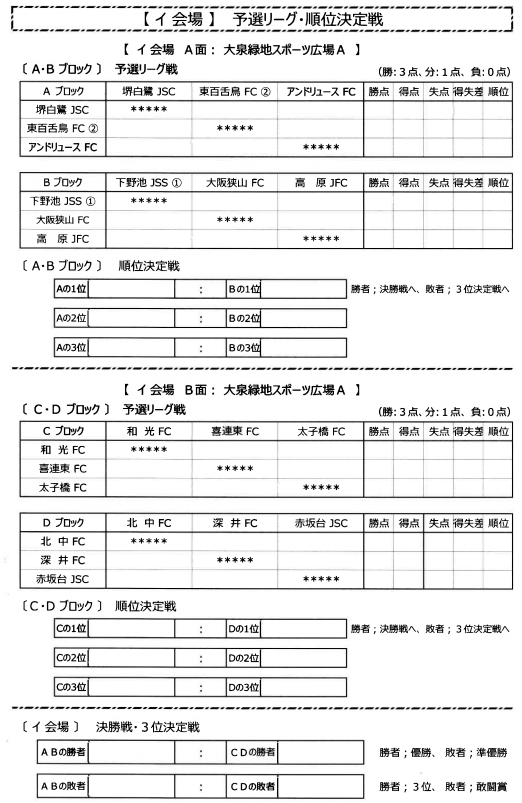 年度 第37回堺フレンドリーマッチ少年サッカー大会 大阪 優勝は赤坂台jsc アイリスfc住吉 柏原市ssc ジュニアサッカーnews