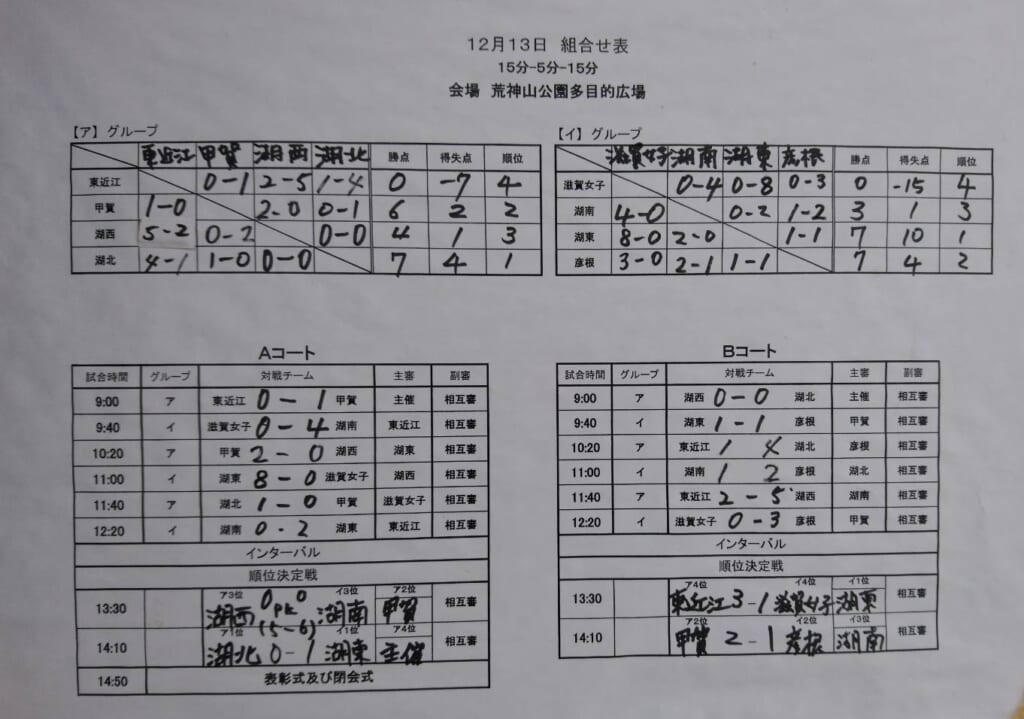 年度 第11回 湖東トレセンカップu 12 滋賀県 優勝は湖東トレセン 情報ありがとうございました ジュニアサッカーnews 年度 第11回 湖東トレセンカップu 12 滋賀県 優勝は湖東トレセン 情報ありがとうございました ジュニアサッカーnews