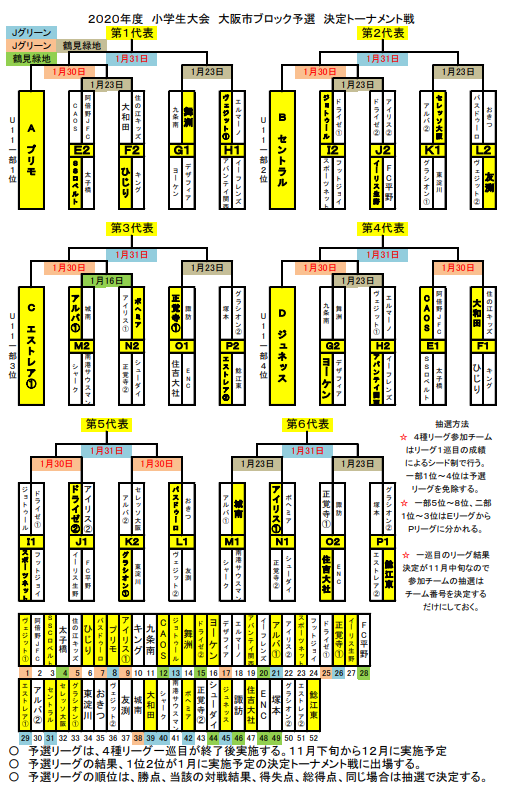 年度 Ofa第27回大阪府u 11小学生サッカー大会 大阪市地区予選 1 31結果更新 大阪市地区代表6チーム決定 ジュニアサッカーnews