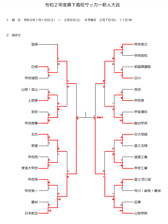 年度 県下高校サッカー新人大会 山梨県 優勝は山梨学院 ジュニアサッカーnews 年度 県下高校サッカー新人大会 山梨県 優勝は山梨学院 ジュニアサッカーnews