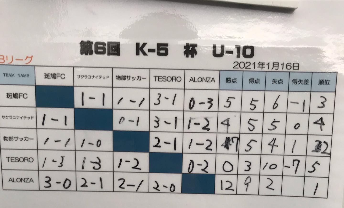 年度 1月 2月奈良県開催のカップ戦まとめ 大会情報をお待ちしています ジュニアサッカーnews