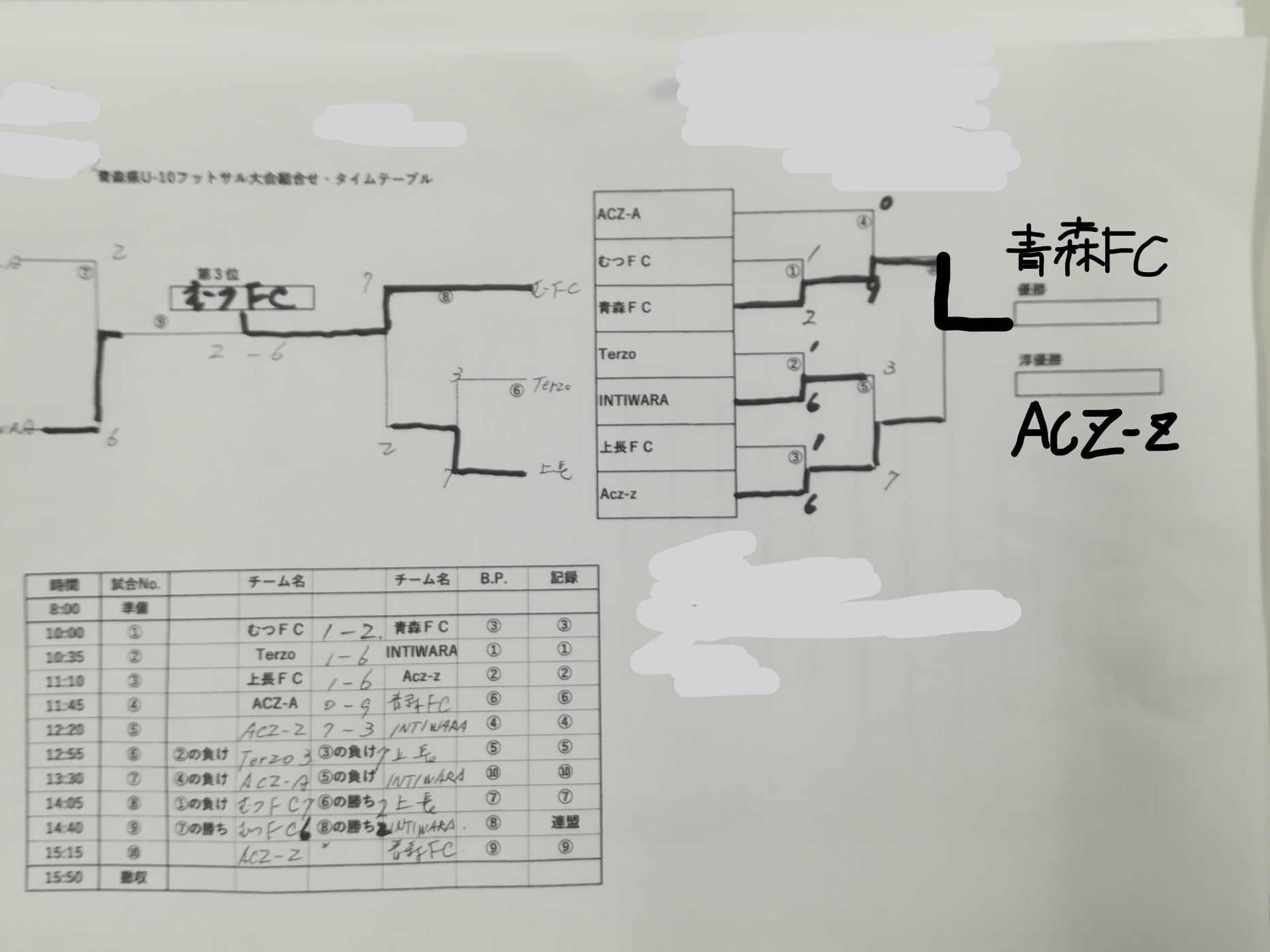 青森県u 10フットサル大会一部結果掲載 優勝は青森fc ジュニアサッカーnews