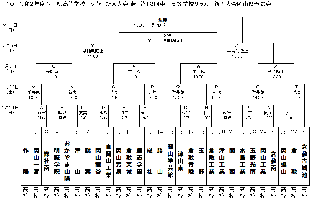 県 高校 2021 新人 戦 山口 サッカー 山口 2021新人戦｜令和2年度高校新人バレーボール大会