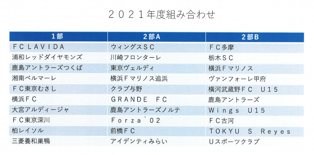 21年度 関東ユース U 15 サッカーリーグ 組合せ決定 リーグ戦表作成しました 例年3月開幕 ジュニアサッカーnews Winds Jp