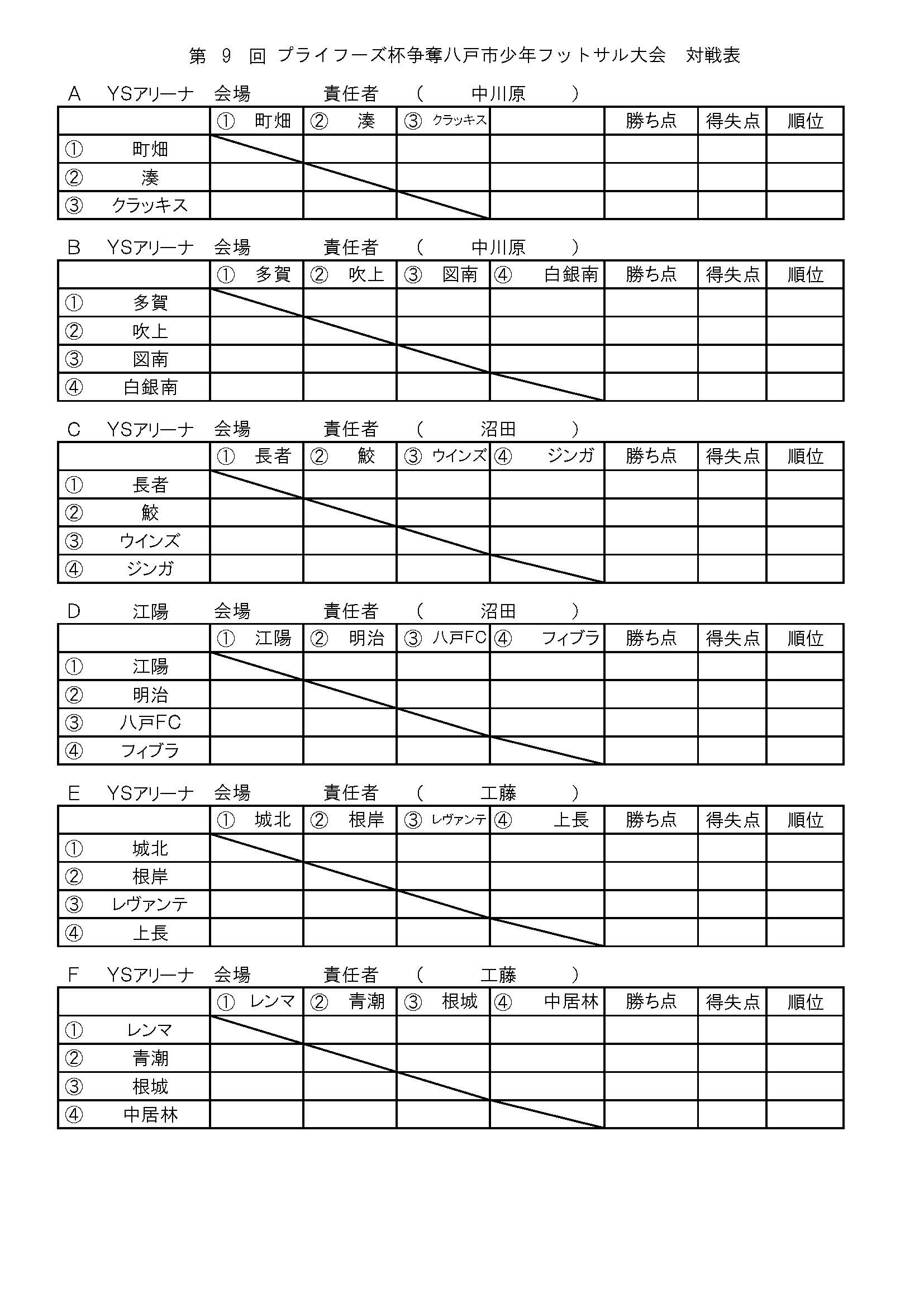 年度 第9回プライフーズカップ争奪八戸市フットサル大会 青森県 結果掲載 優勝は八戸fc ジュニアサッカーnews