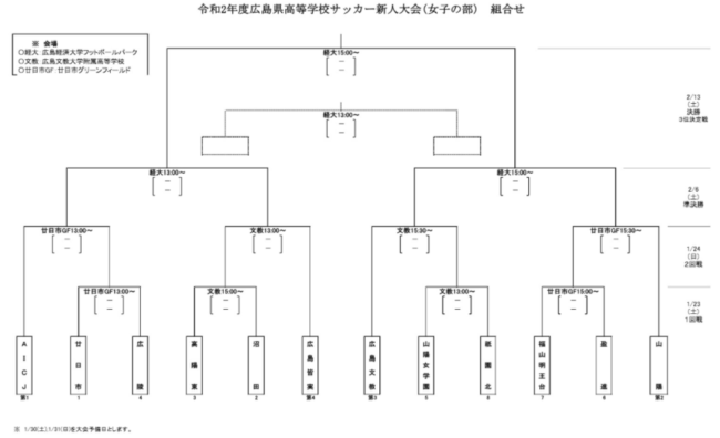 年度 広島県高校サッカー新人大会 女子の部大会 優勝はaicj ジュニアサッカーnews