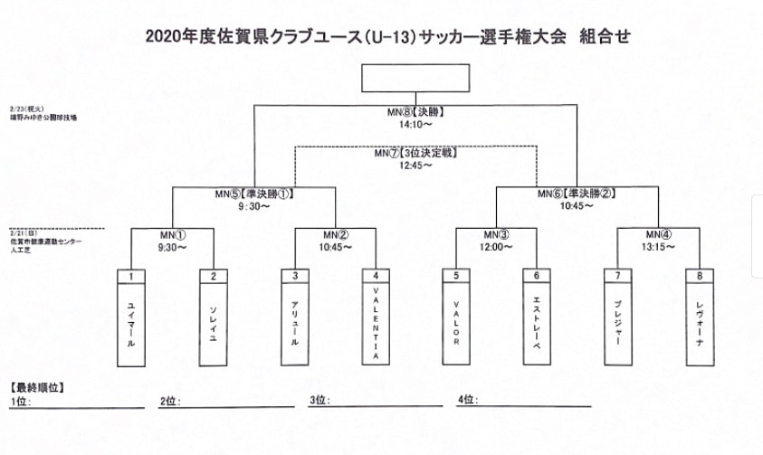 2020年度 佐賀県クラブユース U 13 サッカー選手権大会 優勝はpleasure ジュニアサッカーnews