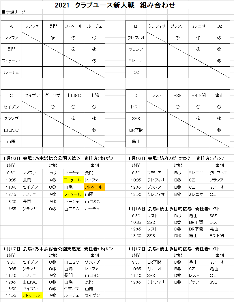 山口 県 高校 サッカー 新人 戦 2021