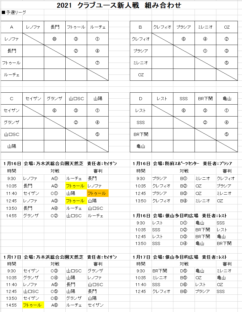 年度 山口県クラブユースサッカー新人大会 優勝はクレフィオ ジュニアサッカーnews