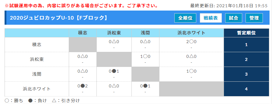 年度 ジュビロu 10リーグ サッカー大会 静岡 優勝はsantos Fc ジュニアサッカーnews 年度 ジュビロu 10リーグ サッカー大会 静岡 優勝はsantos Fc ジュニアサッカーnews